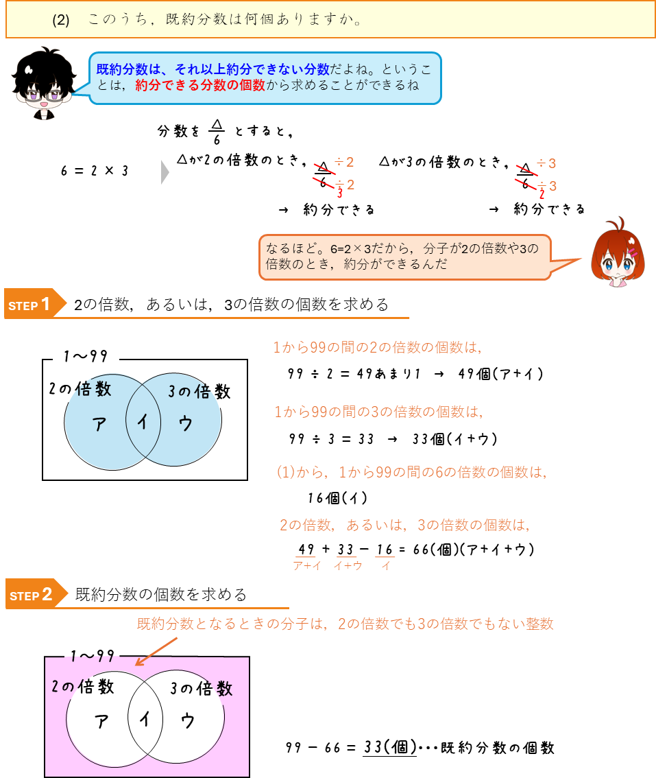 四谷大塚四年生（一年間分の本と練習問題集）週末限定 四谷大塚四年生（一年間分の本と練習問題集）週末限定 Amazon.