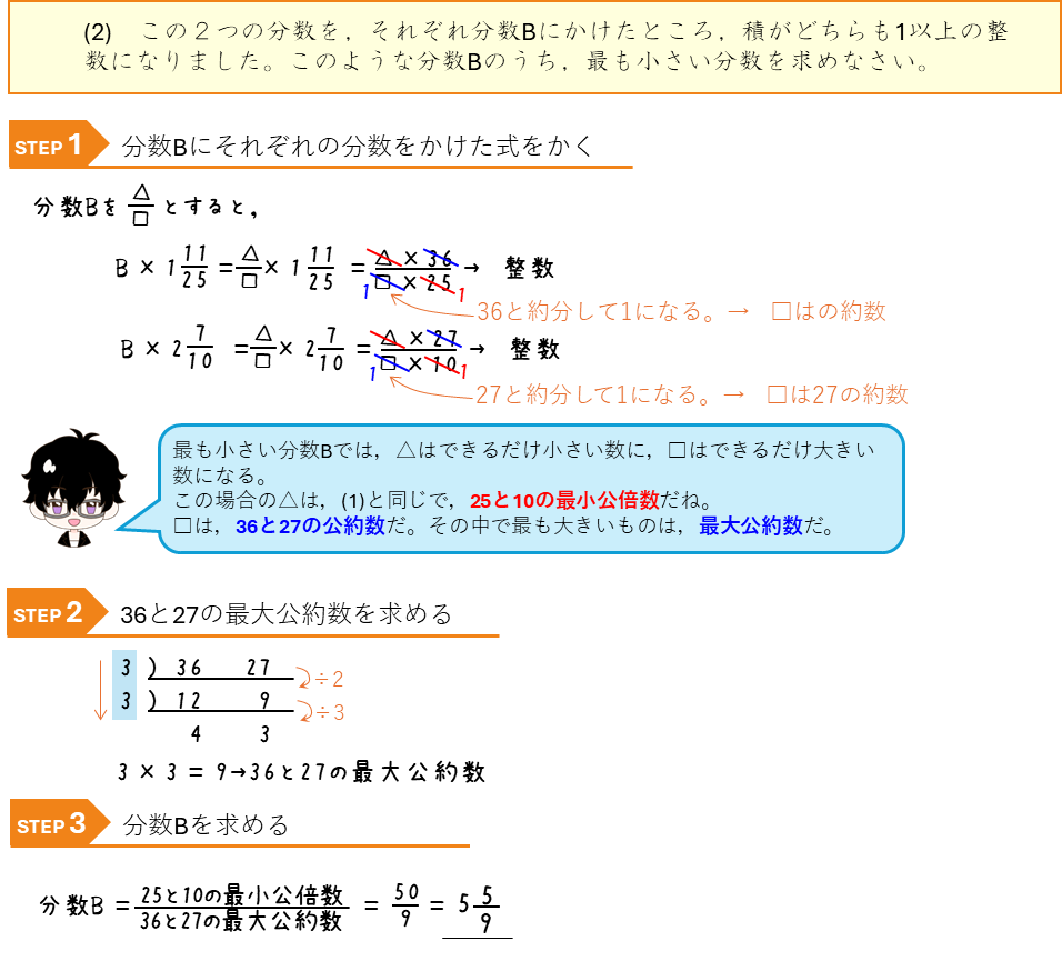 四谷大塚四年生（一年間分の本と練習問題集）週末限定 四谷大塚四年生（一年間分の本と練習問題集）週末限定 中学受験