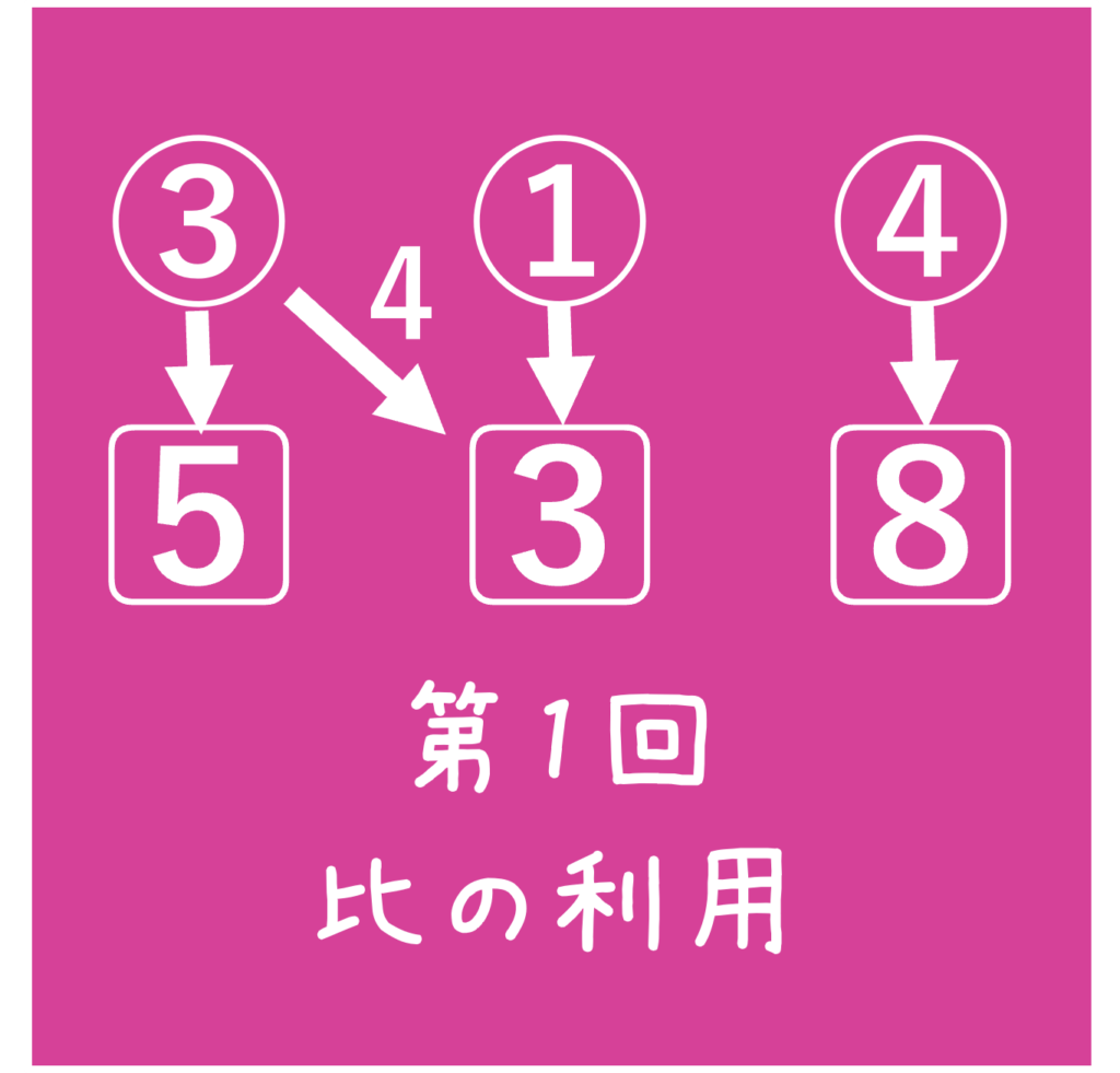 四谷大塚 予習シリーズ練習問題解説(5年下 第1回 比の利用) - わかる